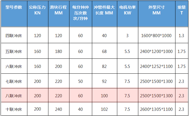 聯(lián)沖床技術參數(shù)說明